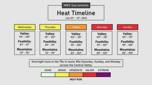 NWS Hanford on X: Excessive Heat Warning for most of Central California  from 11 AM PDT Saturday morning until 8 PM PDT Monday evening. Dangerous  heat will result in a major to